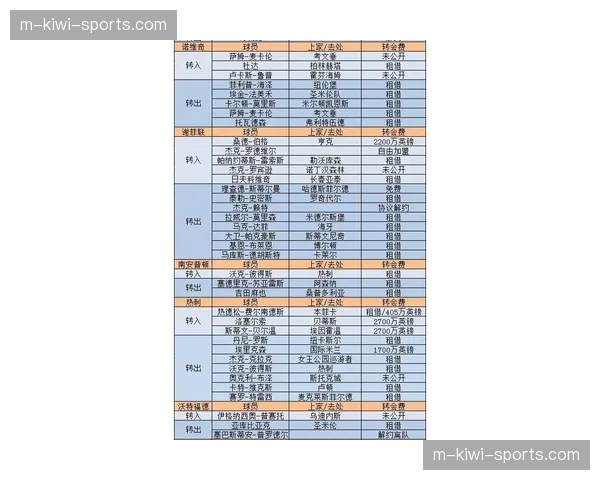 英超冬窗总支出略低于4亿英镑 曼城领跑评级薪资架构成焦点